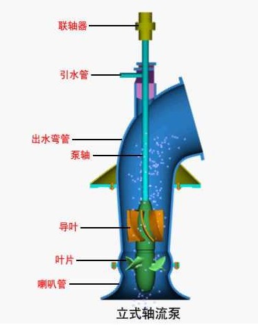  混流泵結(jié)構(gòu)示意圖